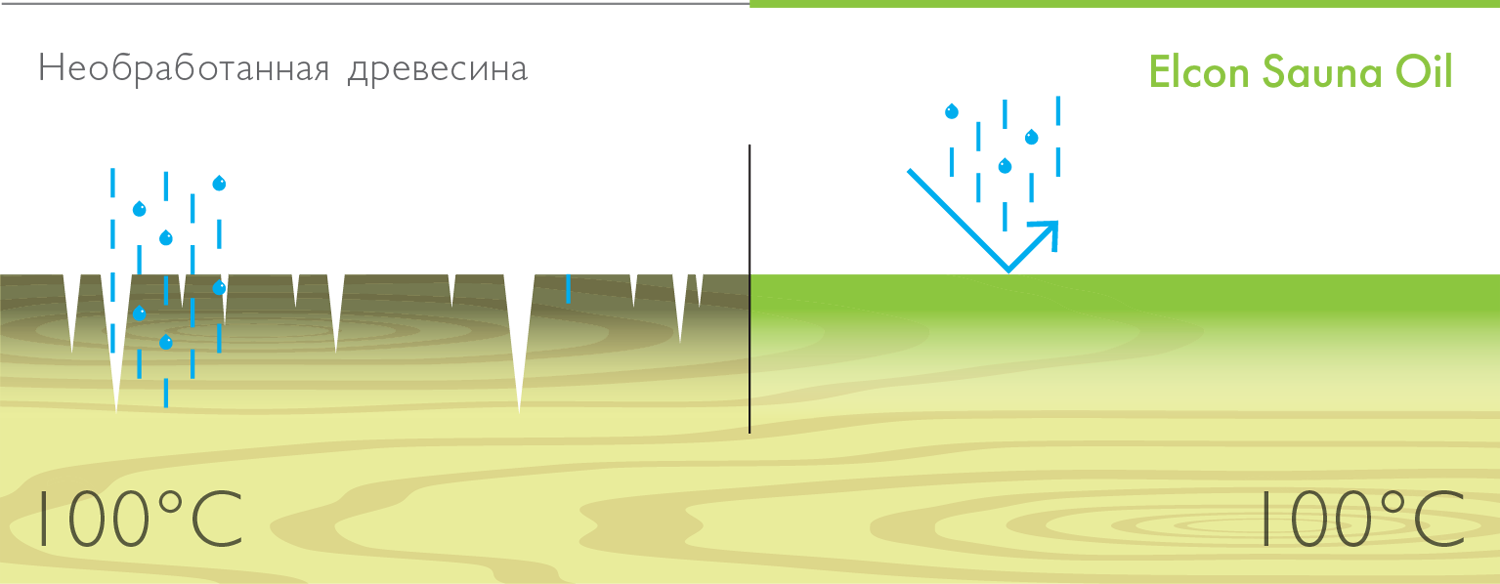 полки
